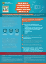 Инфографика - ГБУЗ МО Можайская ЦРБ
